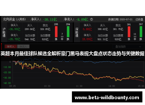 英超本月最佳球队候选全解析豪门黑马表现大盘点状态走势与关键数据