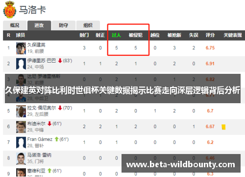 久保建英对阵比利时世俱杯关键数据揭示比赛走向深层逻辑背后分析