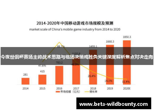 今夜世俱杯赛场主帅战术思路与临场决策成胜负关键深度解析焦点对决走向
