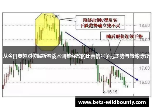 从今日英超对位解析看战术调整释放的比赛信号争冠走势与教练博弈