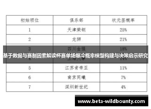 基于数据与赛制因素解读杯赛单场爆冷概率模型构建与决策启示研究